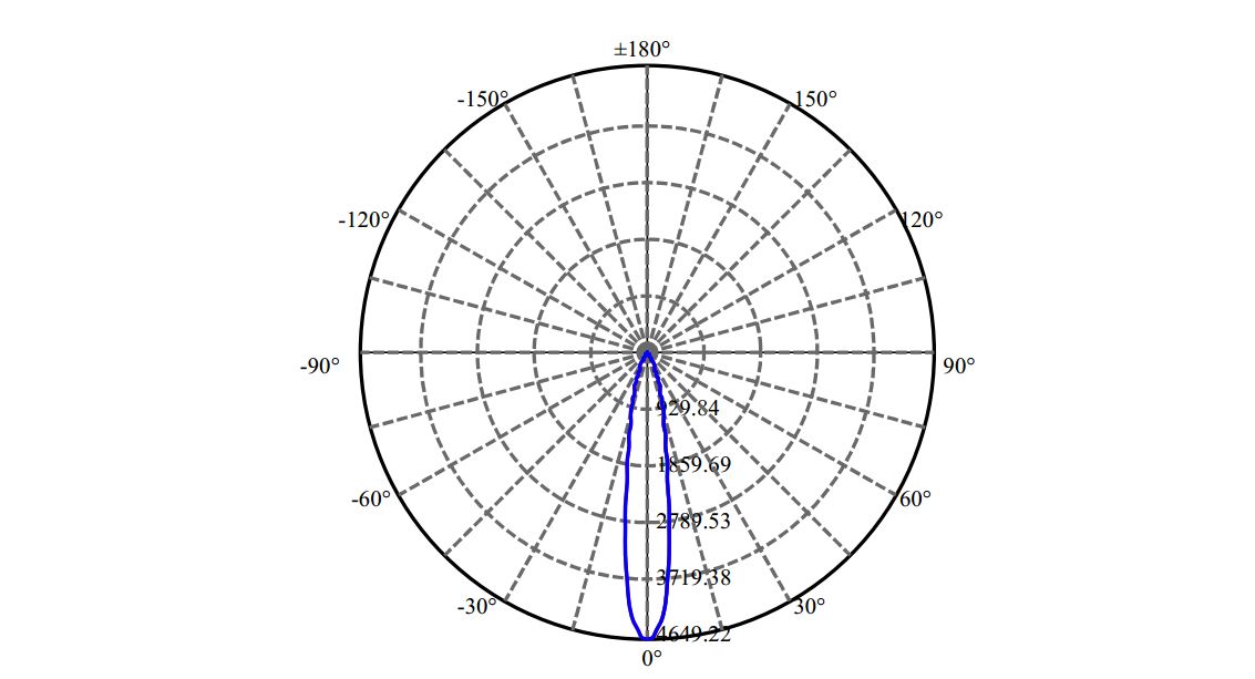 Nata Lighting Company Limited - Plastic Reflector